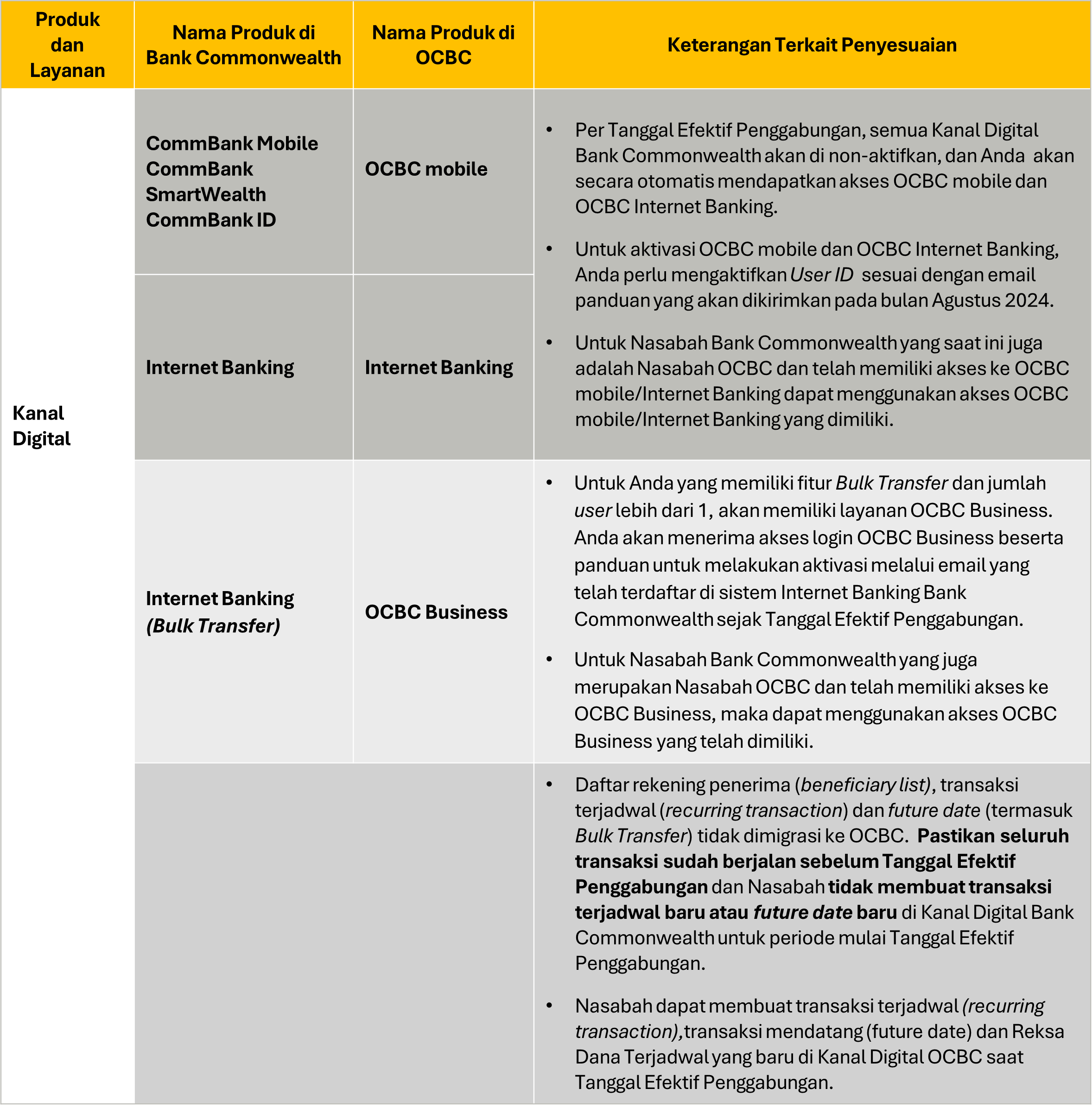 table-kanaldigital-bisnis